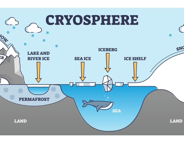 Microbiology of the Cryosphere