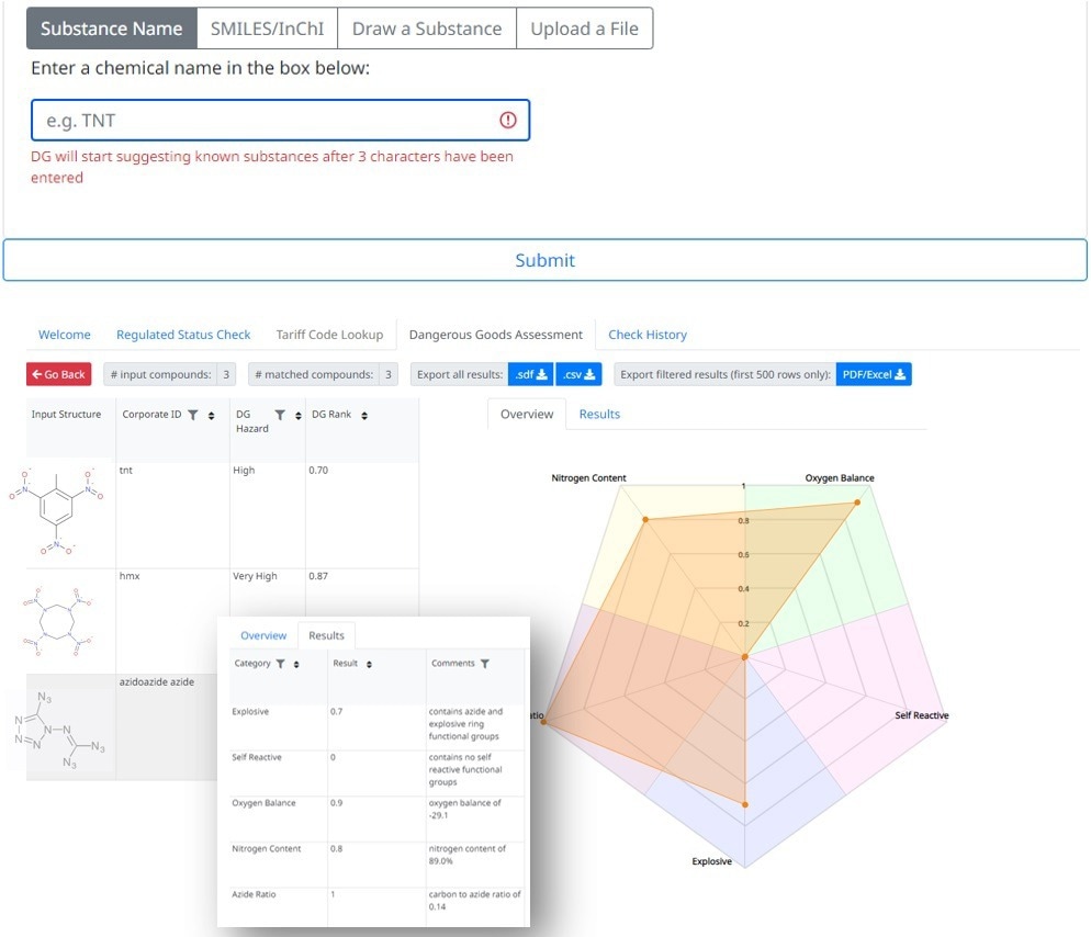 Identifying explosive hazards in pharmaceutical process development