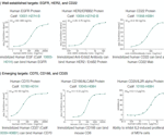 The potential of antibody-drug conjugates (ADCs) to provide breakthroughs in cancer therapy