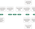 Chimeric antigen receptors (CARs) and their use in novel cancer therapies